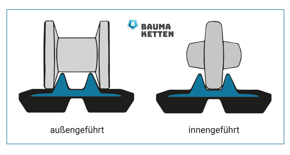 Gummiketten außengeführt oder innengeführt